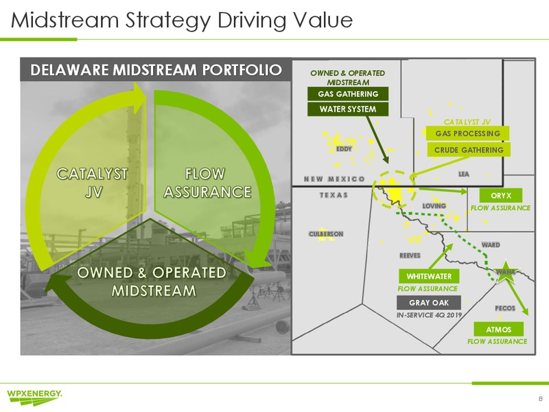 Barclays CEO Energy Power Conference – WPX Energy, Inc. – slide 8