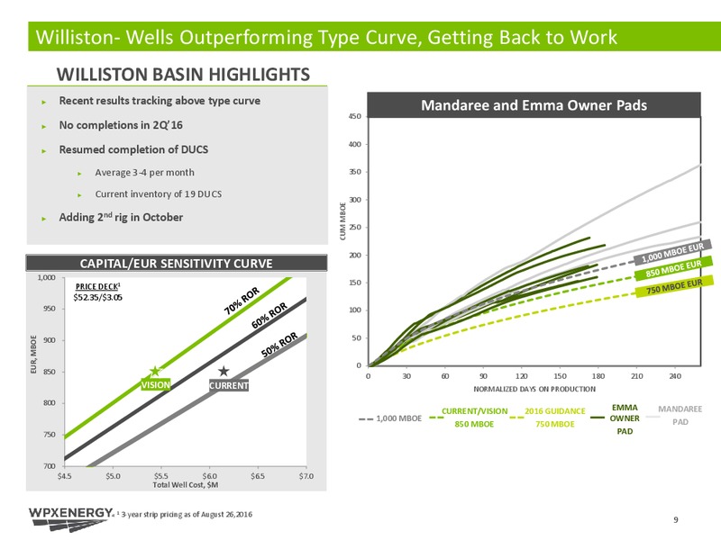 Barclays CEO Energy Power Conference – WPX Energy, Inc. – slide 9