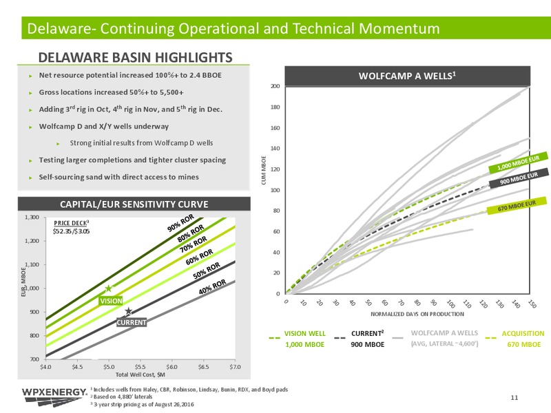 Barclays CEO Energy Power Conference – WPX Energy, Inc. – slide 11