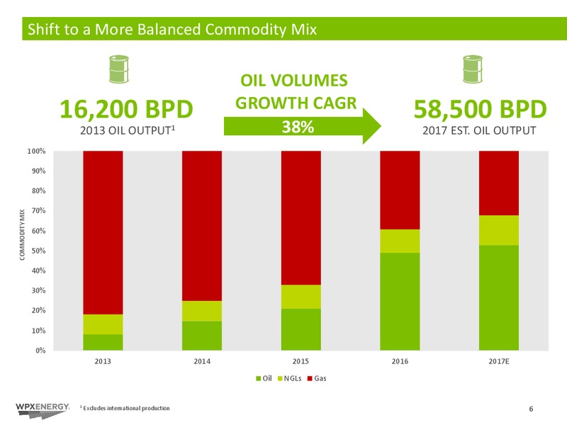 Barclays CEO Energy 2017 Power Conference – WPX Energy, Inc. – slide 6
