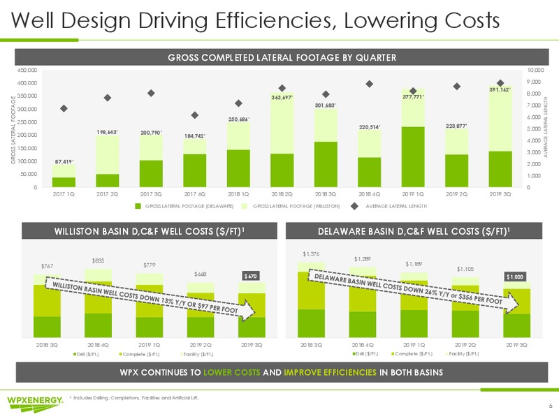 3Q 2019 Earnings Call – WPX Energy, Inc. – slide 6