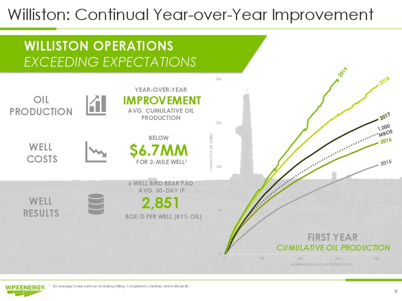 3Q 2019 Earnings Call – WPX Energy, Inc. – slide 8