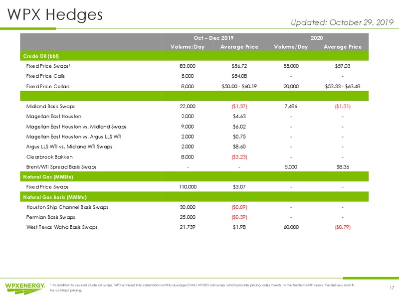 3Q 2019 Earnings Call – WPX Energy, Inc. – slide 17