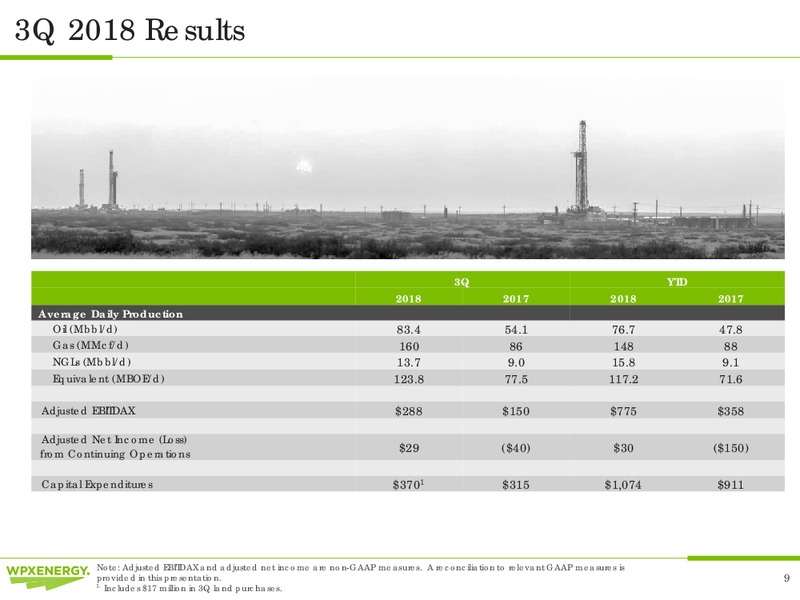 3Q 2018 Earnings – WPX Energy, Inc. – slide 9