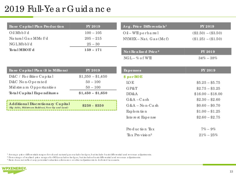 3Q 2018 Earnings – WPX Energy, Inc. – slide 13