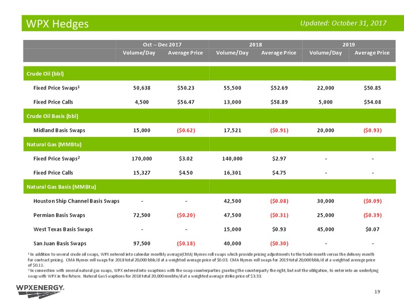 Q3 2017 Presentation – WPX Energy, Inc. – slide 19
