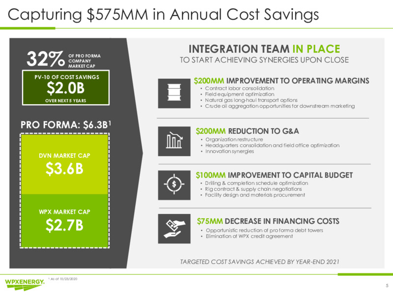Q3 2020 Earnings Presentation – WPX Energy, Inc. – slide 5