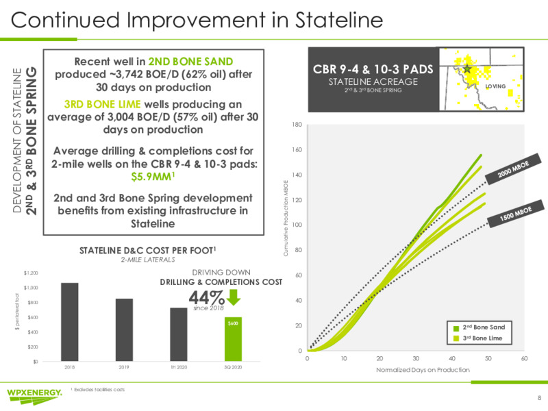 Q3 2020 Earnings Presentation – WPX Energy, Inc. – slide 8