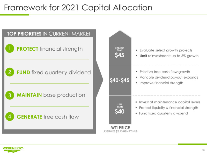 Q3 2020 Earnings Presentation – WPX Energy, Inc. – slide 15