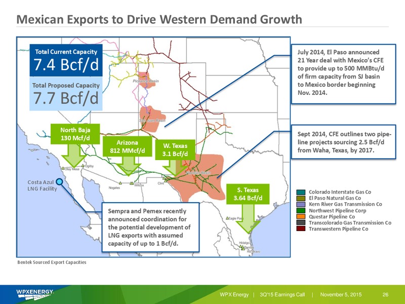 3Q 2015 Results – WPX Energy, Inc. – slide 26