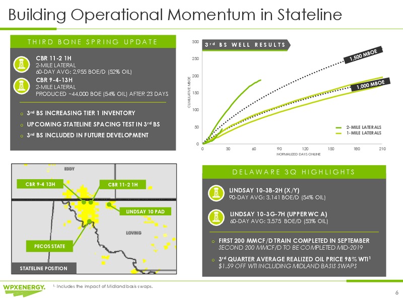 Capital One Securities 13th Annual Energy Conference – WPX Energy, Inc. – slide 6