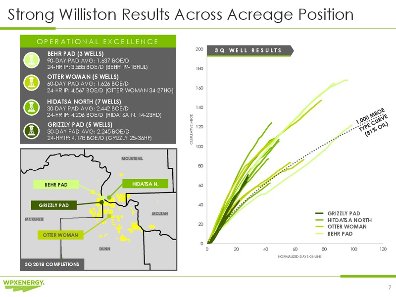 Capital One Securities 13th Annual Energy Conference – WPX Energy, Inc. – slide 7