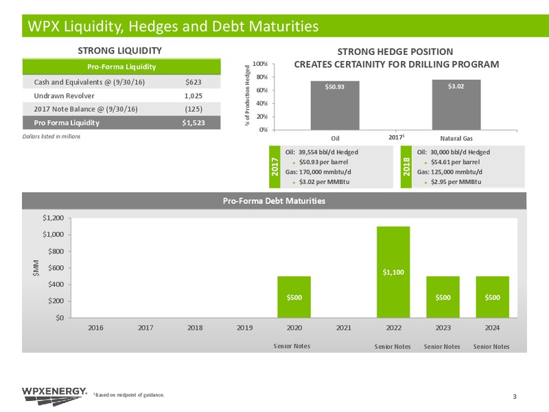 Capital One Securities 11th Annual Energy Conference – WPX Energy, Inc. – slide 3