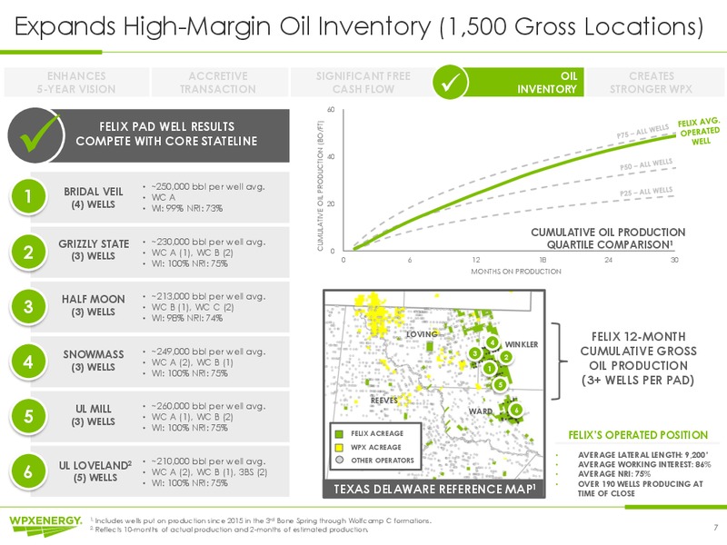 Acquisition of Felix Energy – WPX Energy, Inc. – slide 7