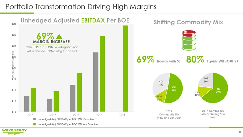 June 2018 JP Morgan Energy Conference – WPX Energy, Inc. – slide 8