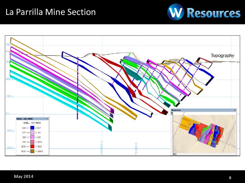 INVESTOR PRESENTATION – Wresources Llc – slide 7