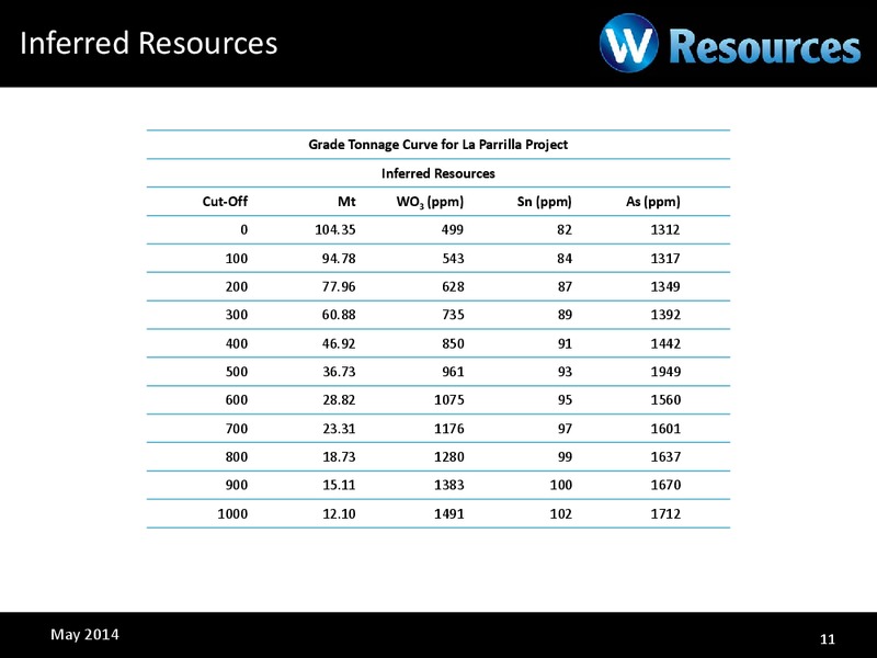 INVESTOR PRESENTATION – Wresources Llc – slide 10