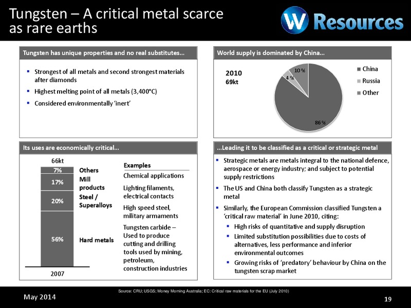 INVESTOR PRESENTATION – Wresources Llc – slide 18