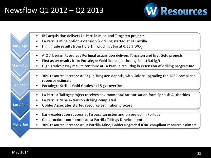 INVESTOR PRESENTATION – Wresources Llc – slide 22