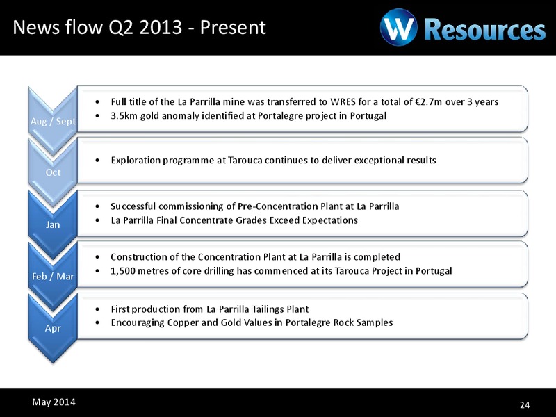 INVESTOR PRESENTATION – Wresources Llc – slide 23