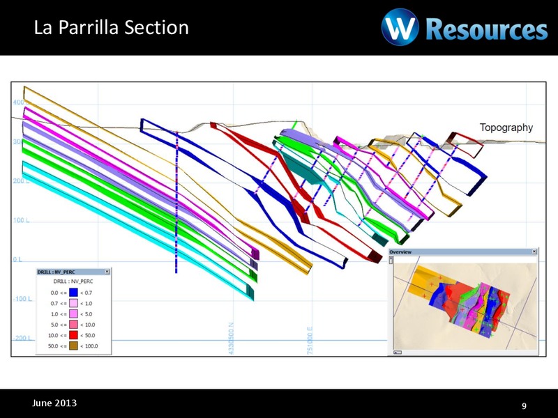INVESTOR PRESENTATION – Wresources Llc – slide 8