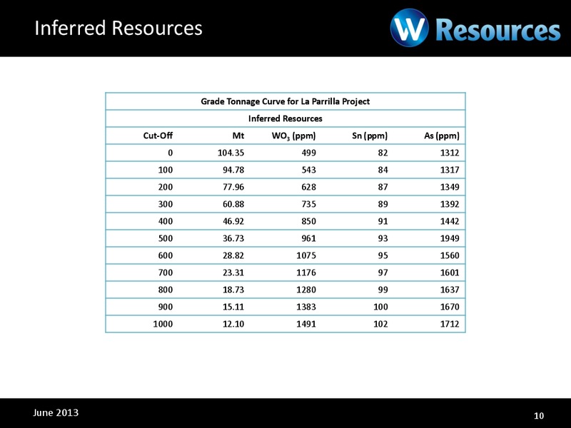 INVESTOR PRESENTATION – Wresources Llc – slide 9