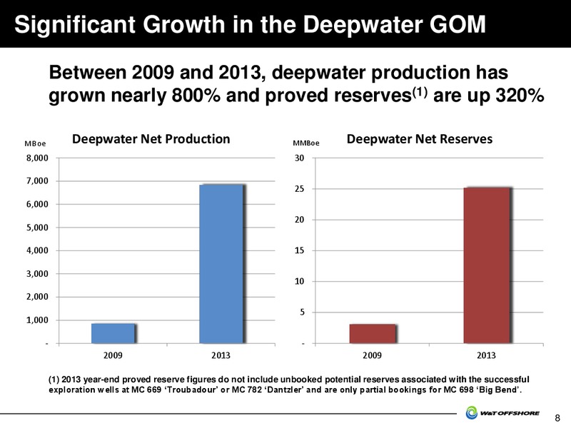 Howard Weil Energy Conference – W&T Offshore Inc. – slide 9