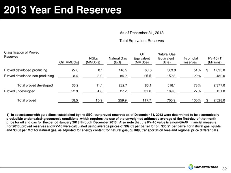 Howard Weil Energy Conference – W&T Offshore Inc. – slide 33