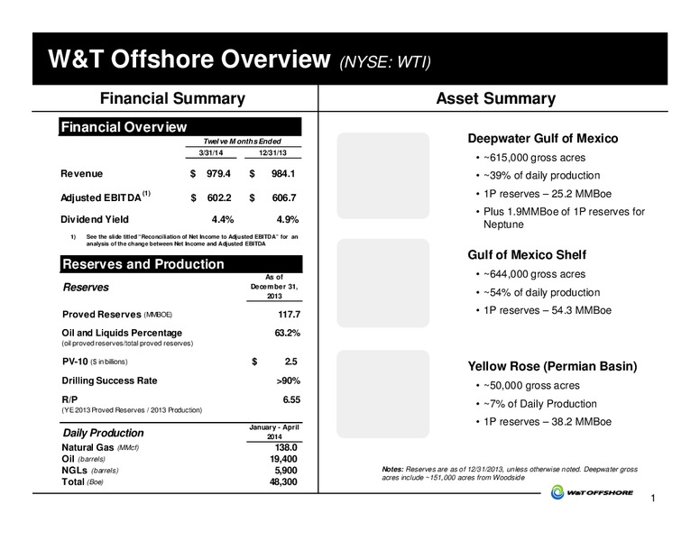 GHS 100 Energy Conference – W&T Offshore Inc. – slide 2