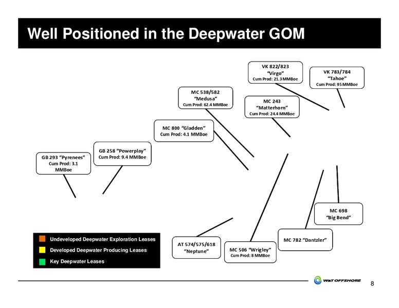 GHS 100 Energy Conference – W&T Offshore Inc. – slide 9