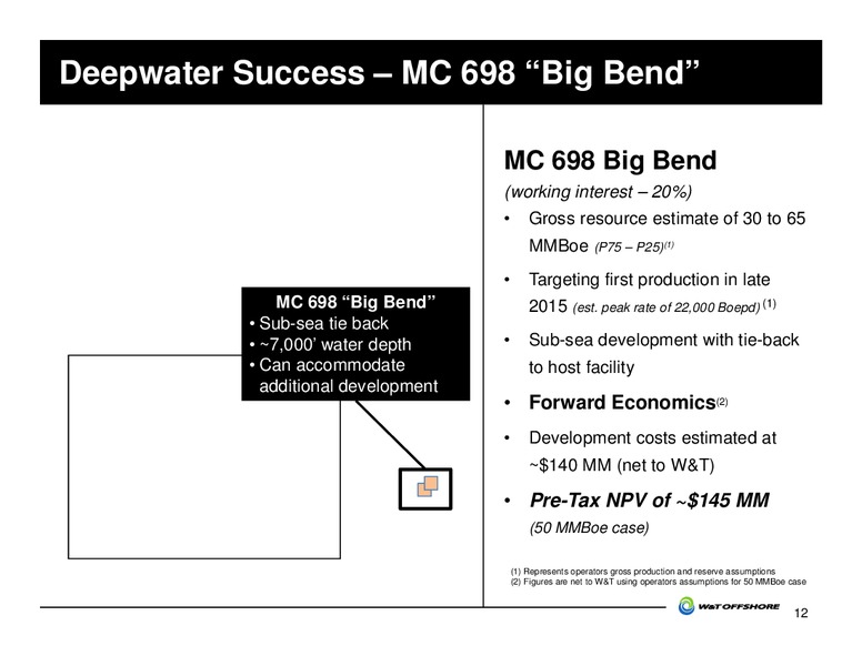 GHS 100 Energy Conference – W&T Offshore Inc. – slide 13