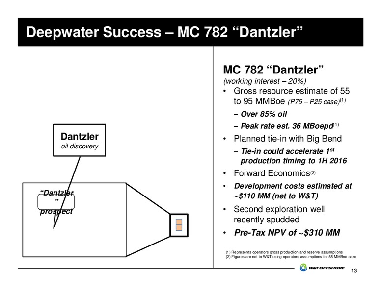 GHS 100 Energy Conference – W&T Offshore Inc. – slide 14