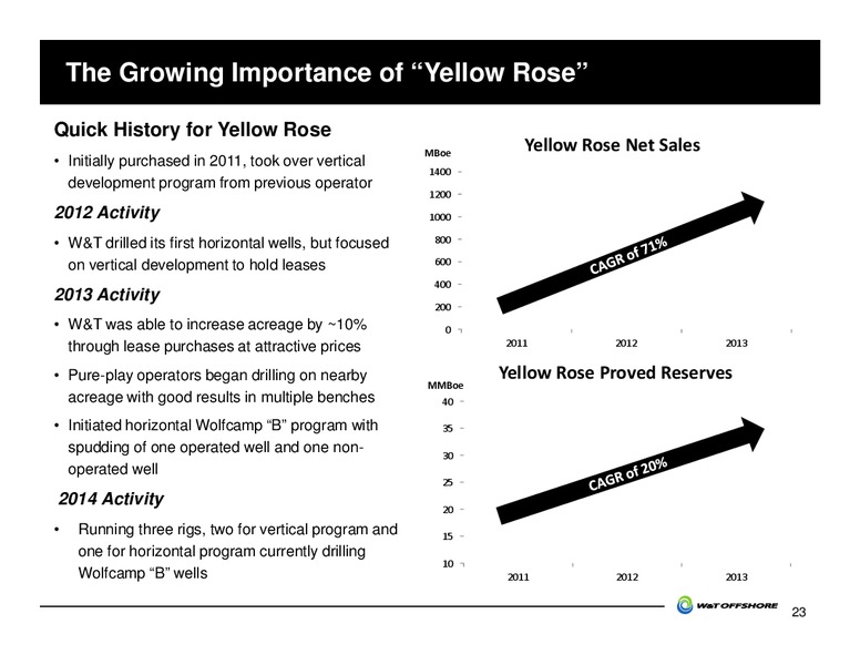 GHS 100 Energy Conference – W&T Offshore Inc. – slide 24