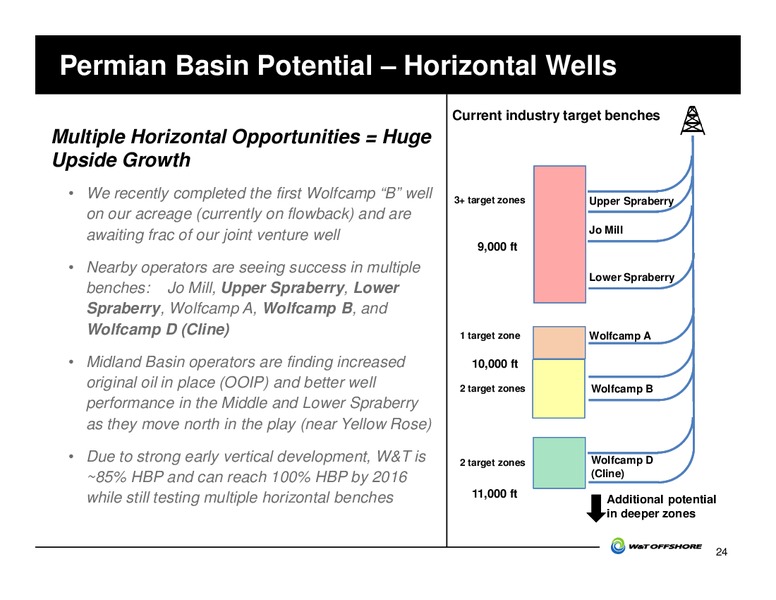 GHS 100 Energy Conference – W&T Offshore Inc. – slide 25