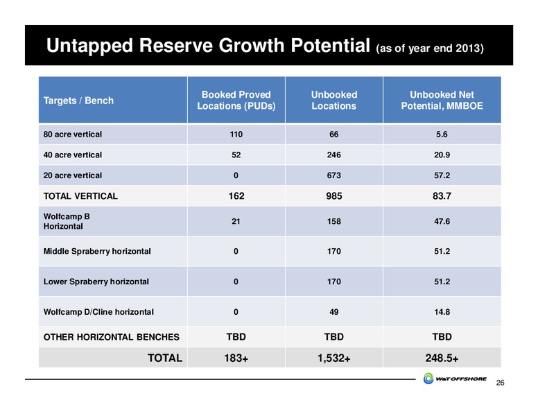 GHS 100 Energy Conference – W&T Offshore Inc. – slide 27