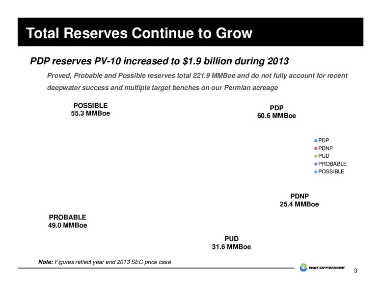 GHS 100 Energy Conference – W&T Offshore Inc. – slide 43