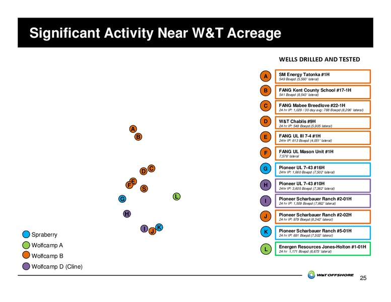 GHS 100 Energy Conference – W&T Offshore Inc. – slide 65