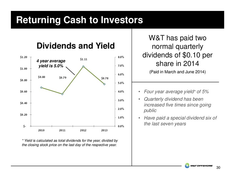 GHS 100 Energy Conference – W&T Offshore Inc. – slide 70