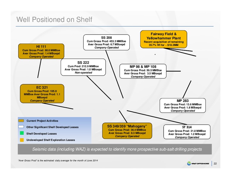 2014 IPAA OGIS Conference – W&T Offshore Inc. – slide 22