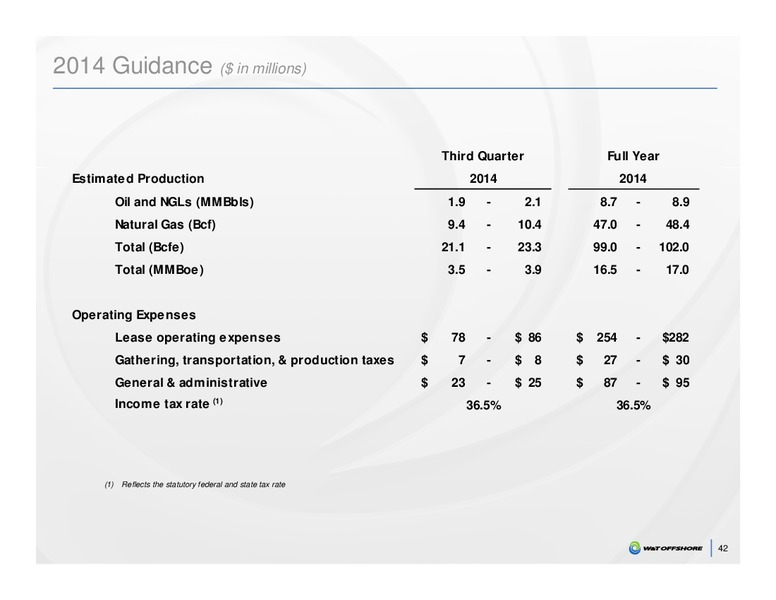 2014 IPAA OGIS Conference – W&T Offshore Inc. – slide 42