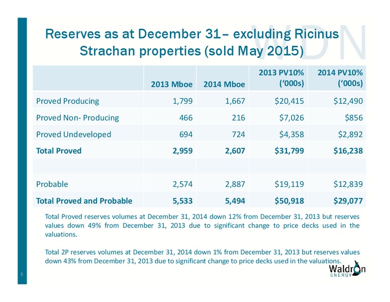 JUNE 2015 INVESTOR PRESENTATION – Waldron Energy Corp – slide 5