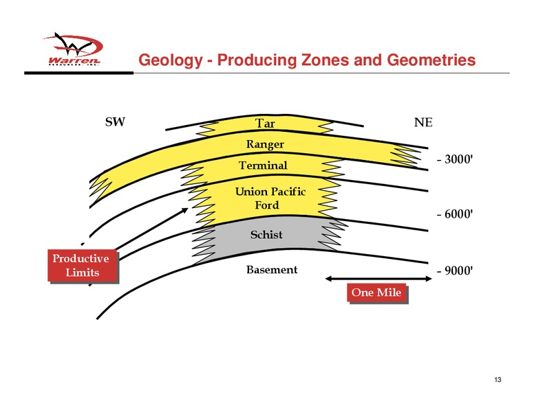 BMO Capital Markets Unconventional Resource Conference – Warren Resources Inc. – slide 12