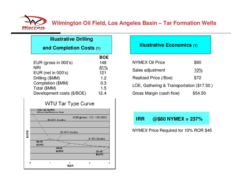 BMO Capital Markets Unconventional Resource Conference – Warren Resources Inc. – slide 13