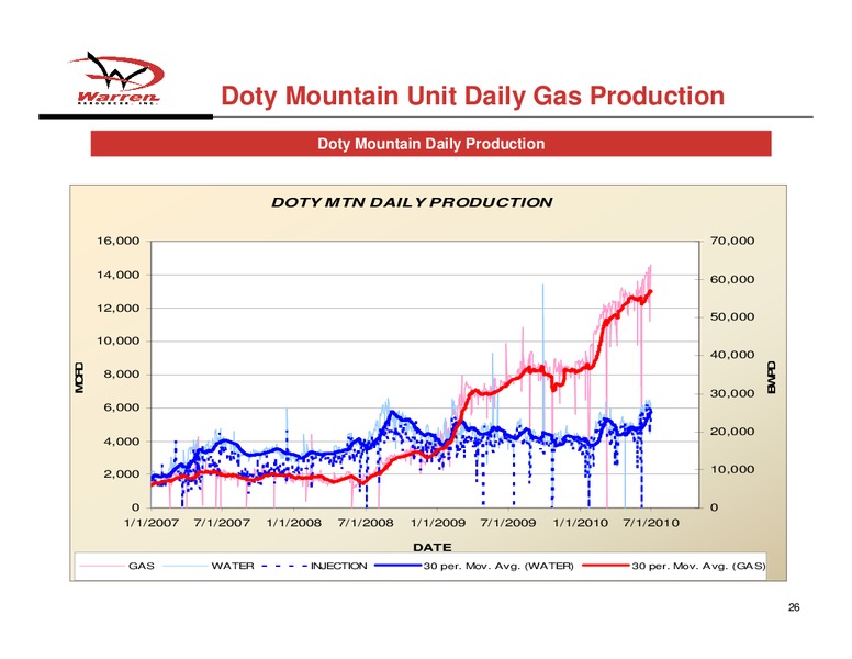 BMO Capital Markets Unconventional Resource Conference – Warren Resources Inc. – slide 25