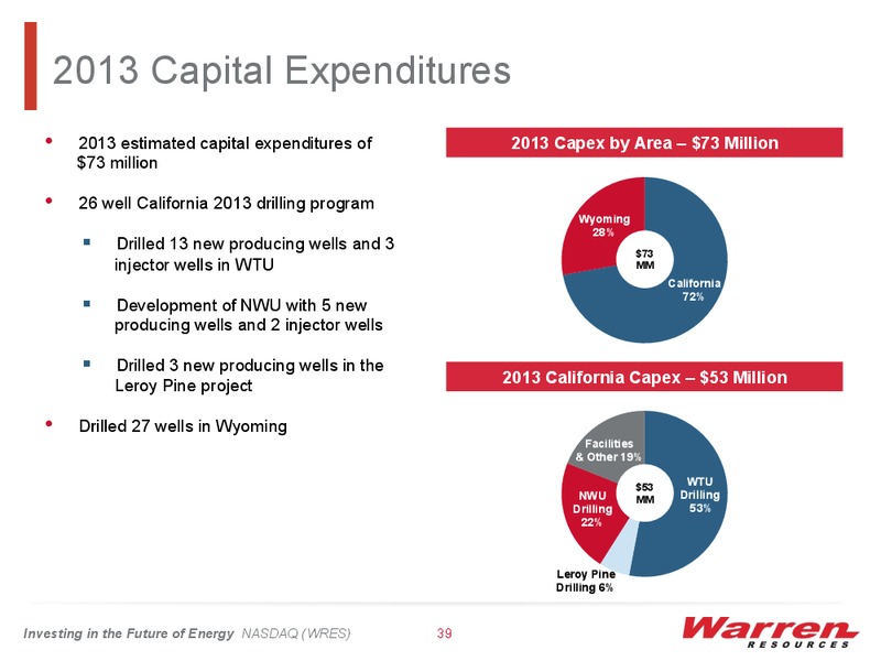 BMO Capital Markets 11th Annual Unconventional Resource Conference – Warren Resources Inc. – slide 38