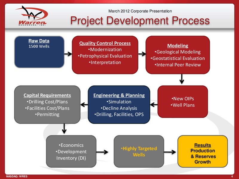Brean Murray Carret 2012 Global Resources and Infrastructure Conference – Warren Resources Inc. – slide 4