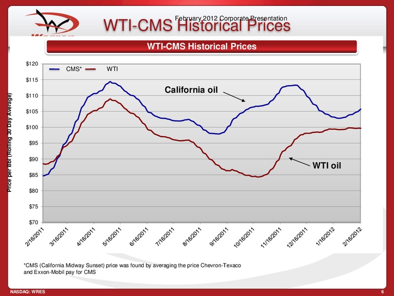Brean Murray Carret 2012 Global Resources and Infrastructure Conference – Warren Resources Inc. – slide 6