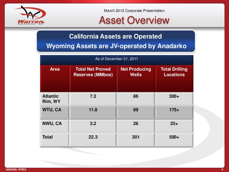 Brean Murray Carret 2012 Global Resources and Infrastructure Conference – Warren Resources Inc. – slide 9