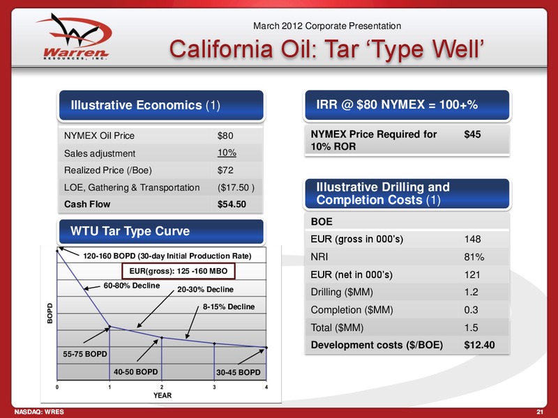 Brean Murray Carret 2012 Global Resources and Infrastructure Conference – Warren Resources Inc. – slide 21