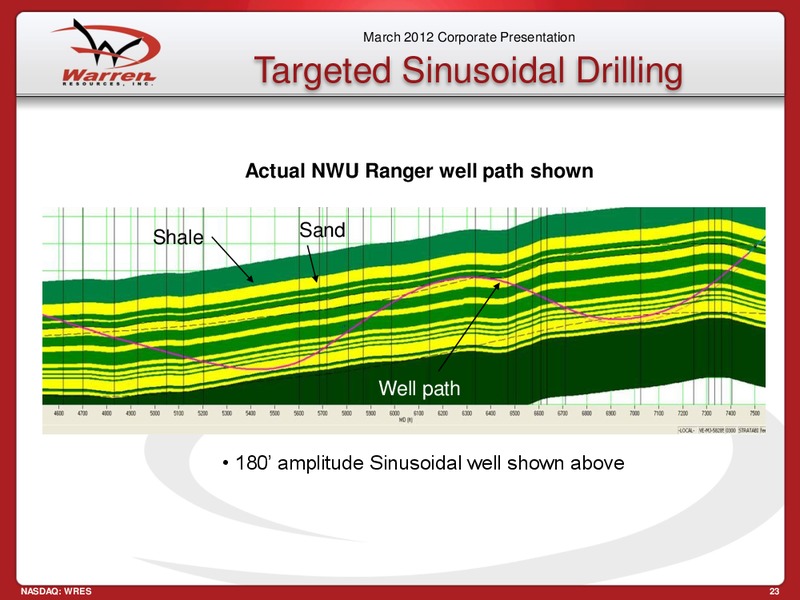 Brean Murray Carret 2012 Global Resources and Infrastructure Conference – Warren Resources Inc. – slide 23